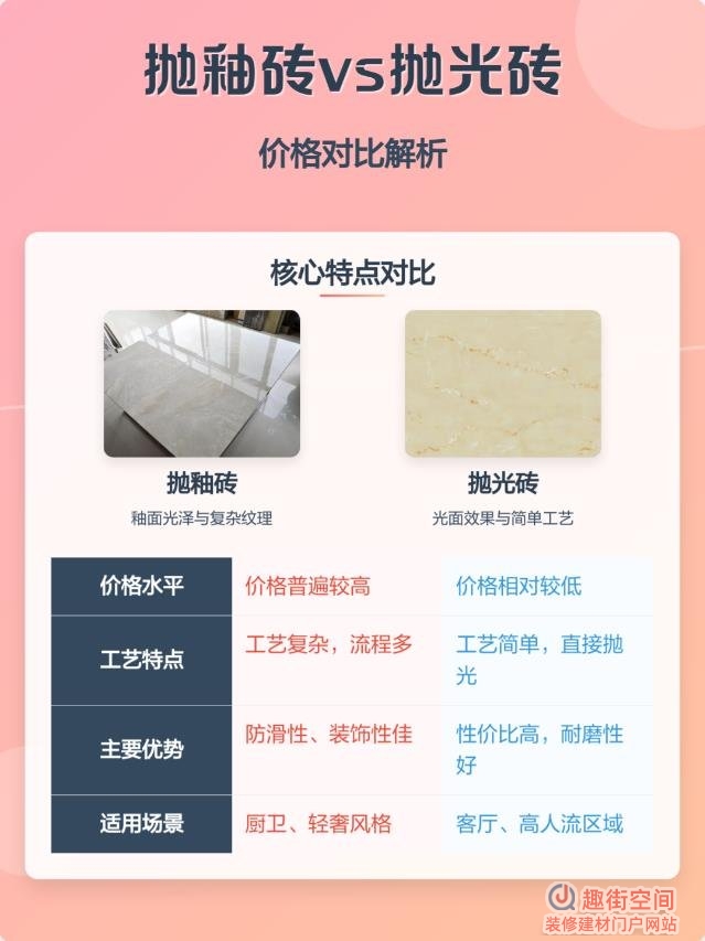 抛光砖和抛釉砖的区别是什么呢？哪个好
