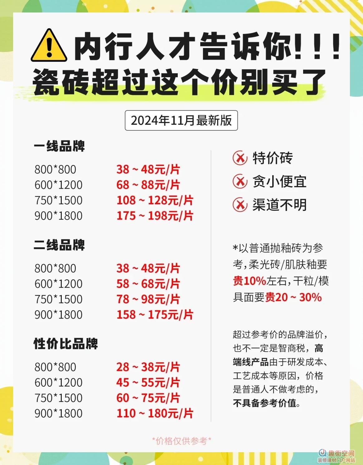 买瓷砖怎么砍价