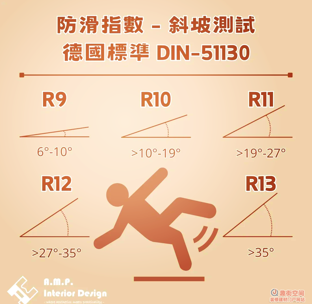 瓷砖防滑怎么测试