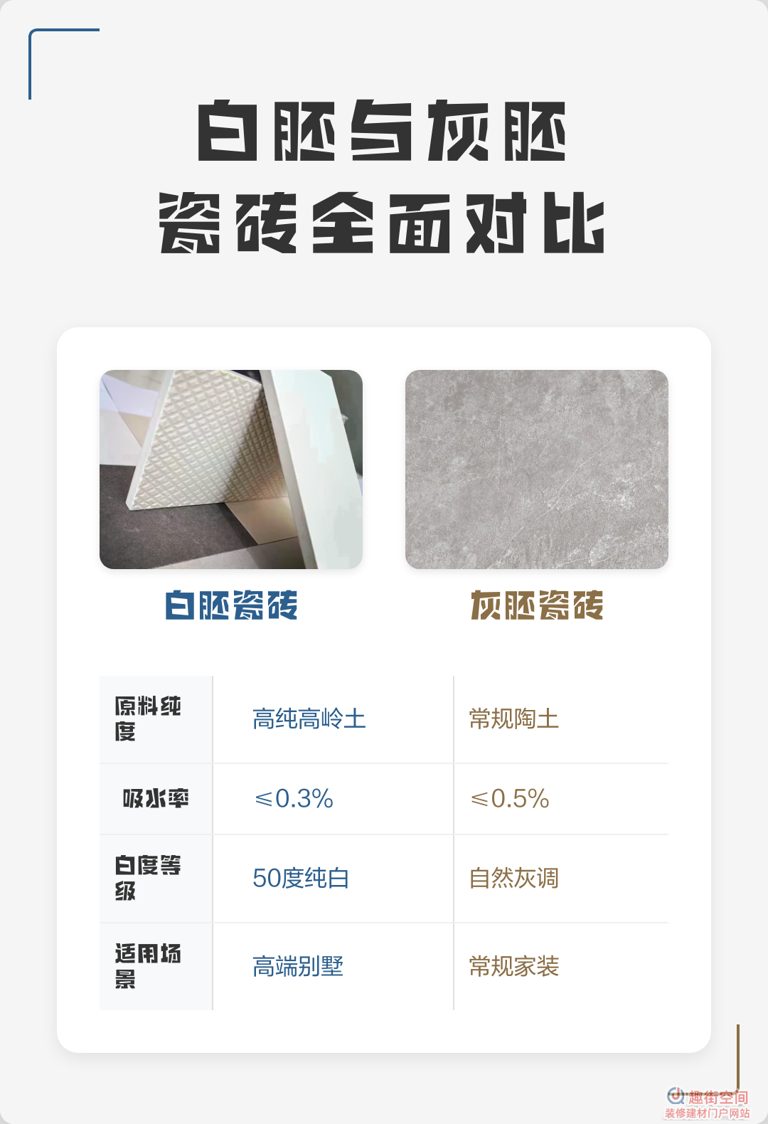 瓷砖胚体白胚和灰胚区别