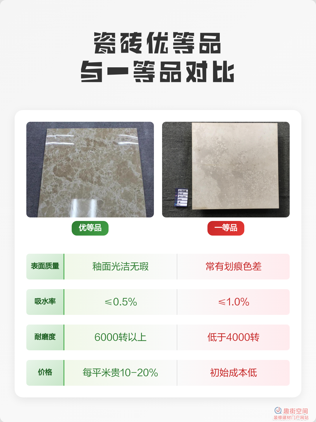 瓷砖等级优等品一等品区
