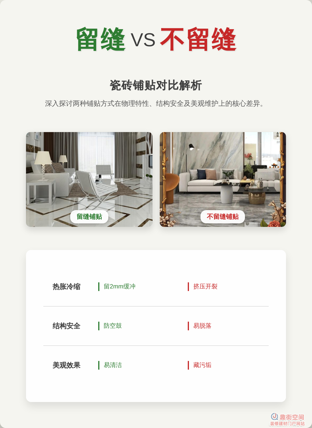 瓷砖铺贴要不要留缝？不留缝会怎样